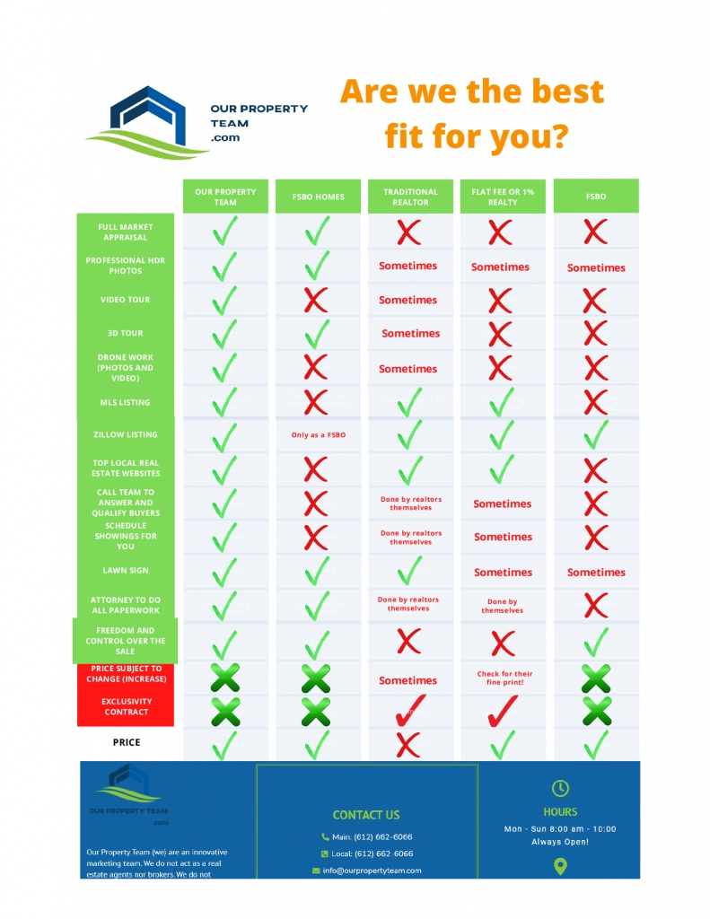 flat fee real realty comparison chart