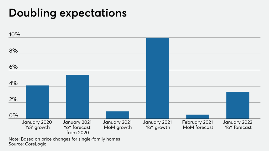 there will be no real estate housing market crash in 2022